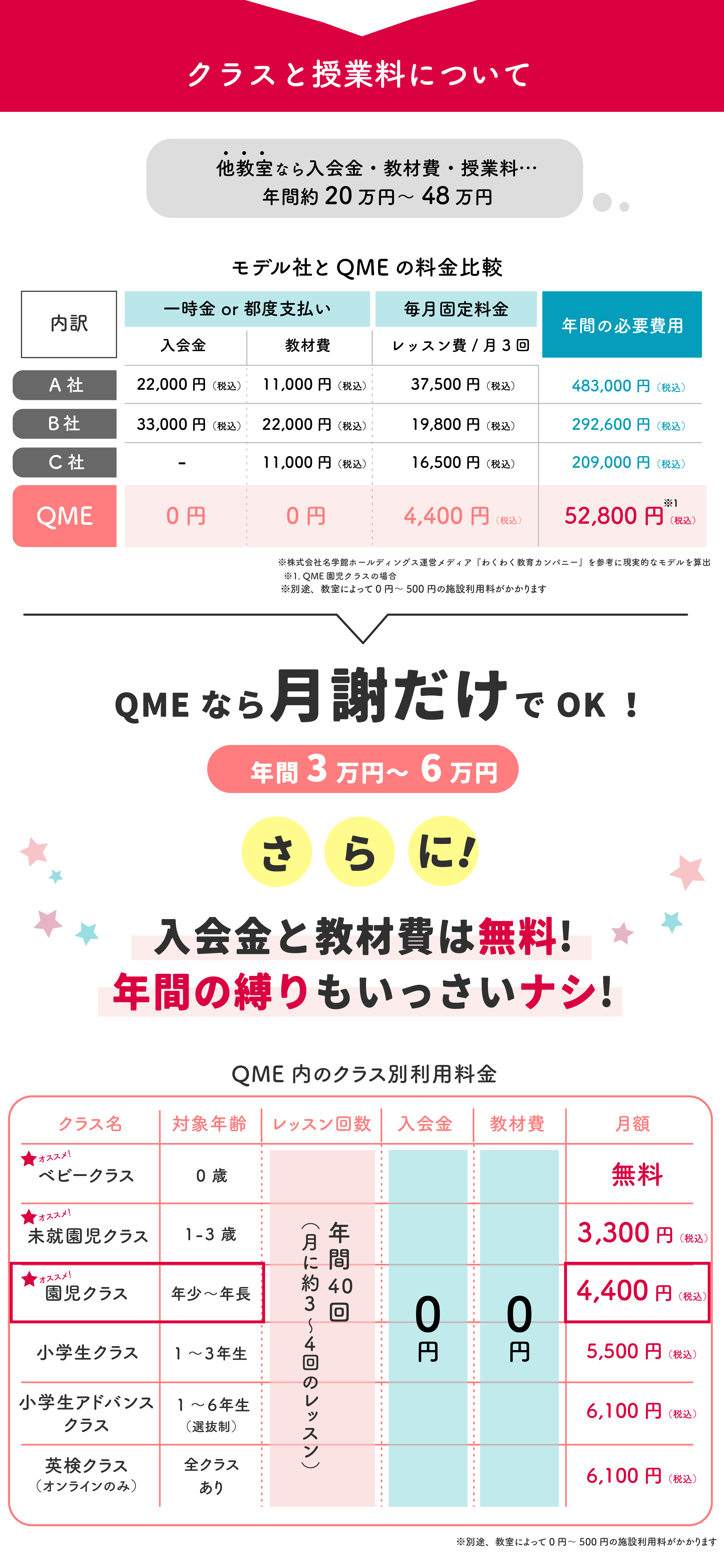 QEM料金表